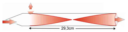 XVIII Simpósio Nacional de Ensino de Física SNEF 2009 Vitória, ES 6 Figura 05: O pico à esquerda mostra a freqüência de 584 Hz emitida pelo tubo aberto Para entendermos o que ocorre com o 1 harmônico