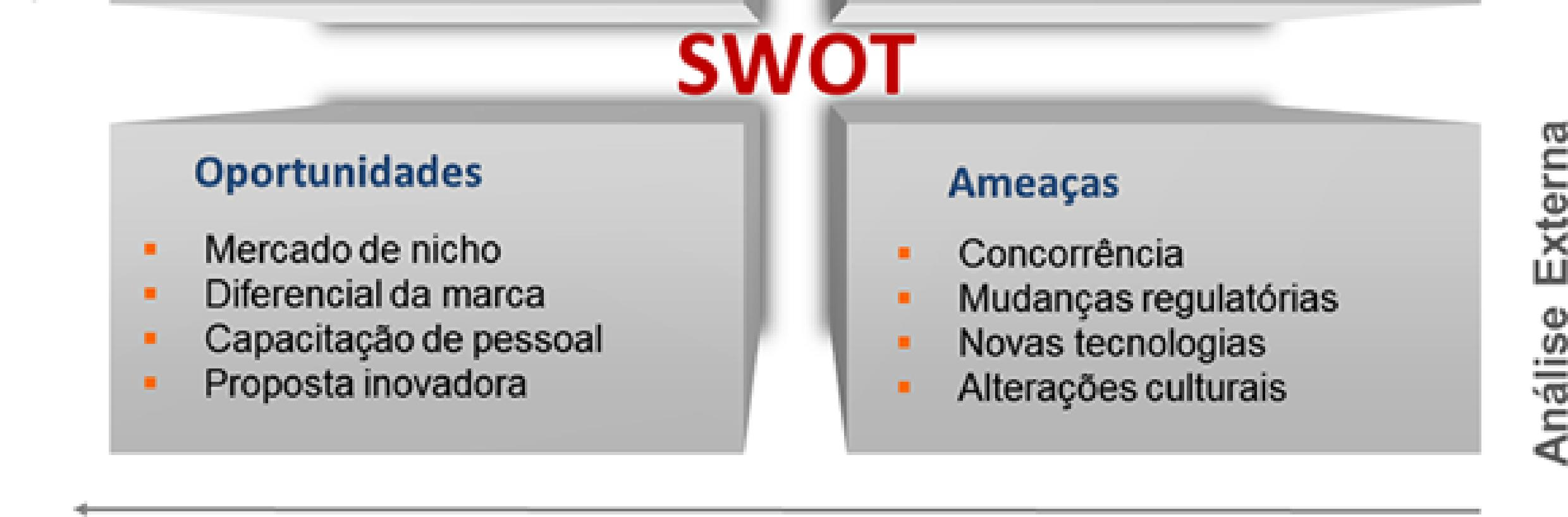 Analise SWOT DPS