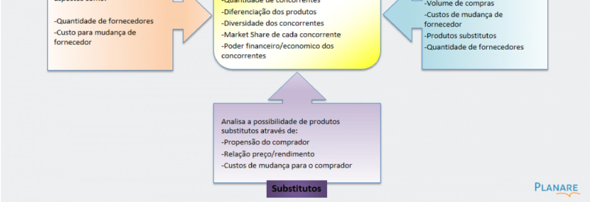 5 Forças de Porter DPS