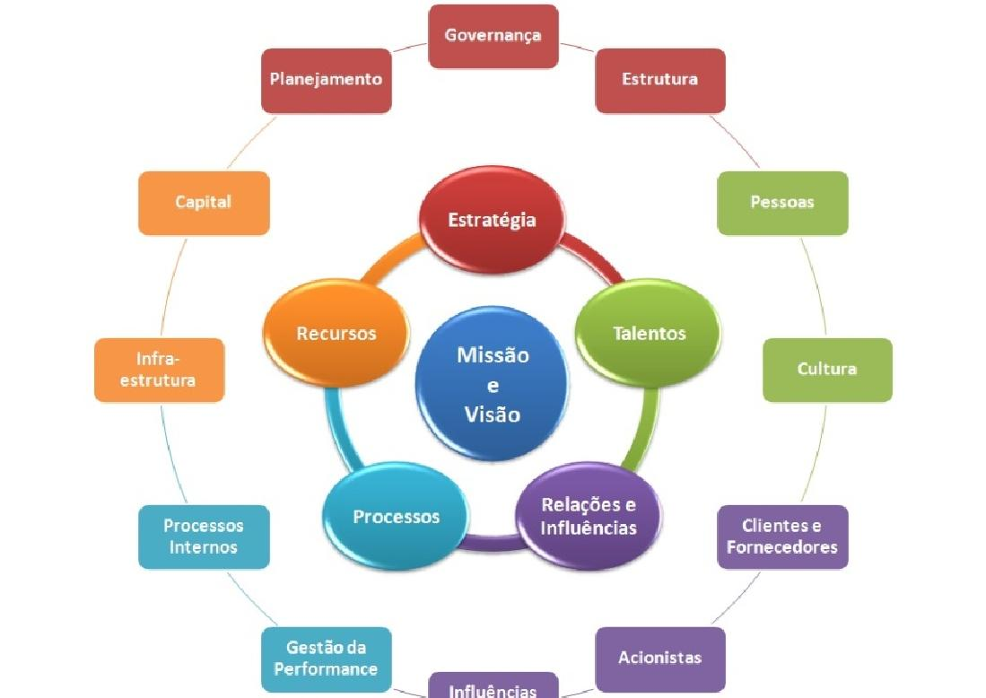 Valores Valor é a crença básica sobre o que se pode ou não fazer, sobre o que é ou não importante. Os valores constituem crenças e atitudes que ajudam a determinar o comportamento individual.