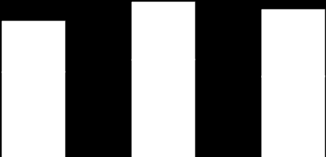 34.196 39.014 14,1% -4,7% 37.190 12.731 14.476 13,7% 16,4% 16.849 21.465 14,3% -17,1% 24.538 20.