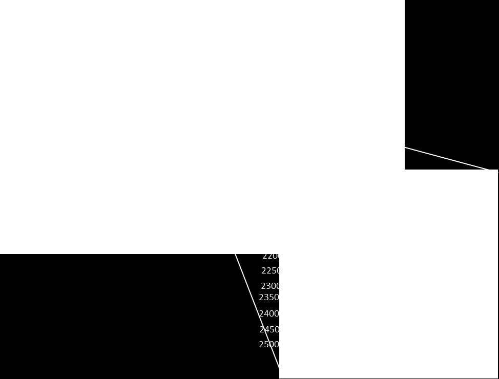 24 Figura 17: Perfil sísmico ilustrando o resultando da calibração do poço 3BO 003 RJS, com base na função tempo x profundidade.