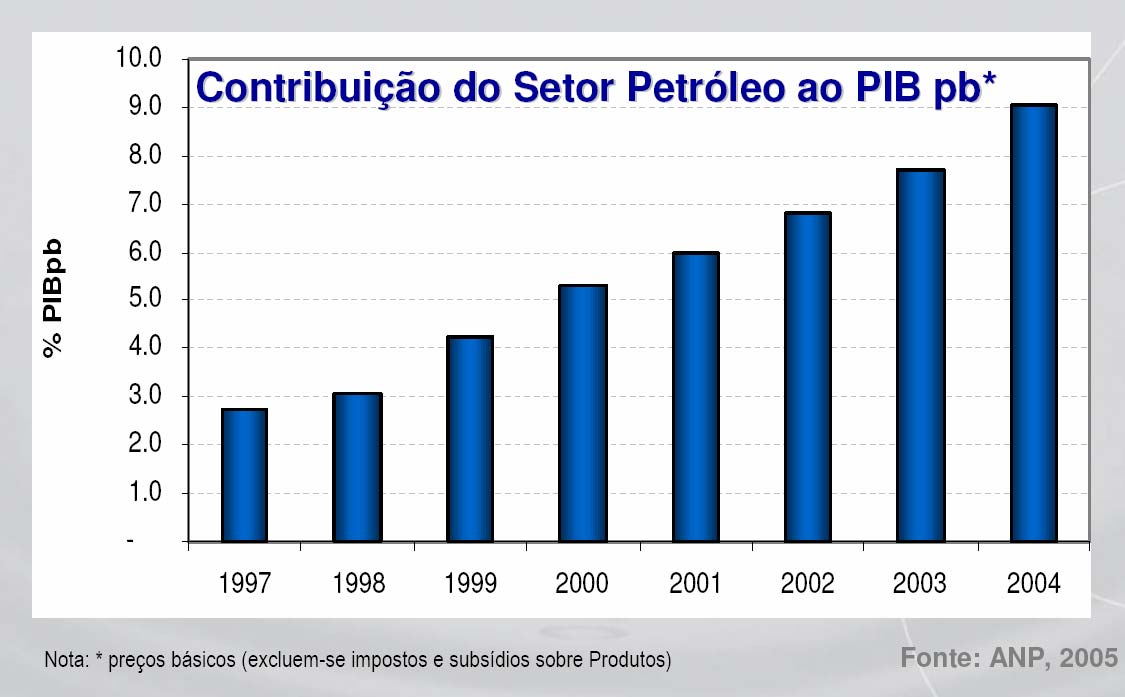 1 Introdução Como principal fonte energética, o petróleo desempenha papel estratégico na economia do Brasil e dos principais países industrializados do mundo.