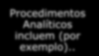 4.1 Definição dos procedimentos analíticos.