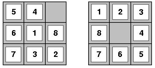 Construindo funções heurísticas estado inicial estado final Exemplo de heurísticas para o 8-puzzle h1(n) = número de quadrados em locais errados h2(n) = distância Manhattan total => número de
