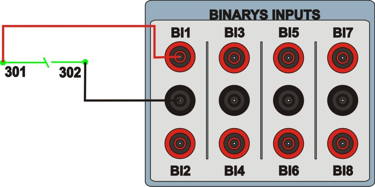 1.3 Entrada Binária Ligue a entrada binária do CE-6006 à saída binária do relé. BI1 ao pino 301 e seu comum ao pino 302; A figura a seguir mostra os detalhes dessas ligações. 2.