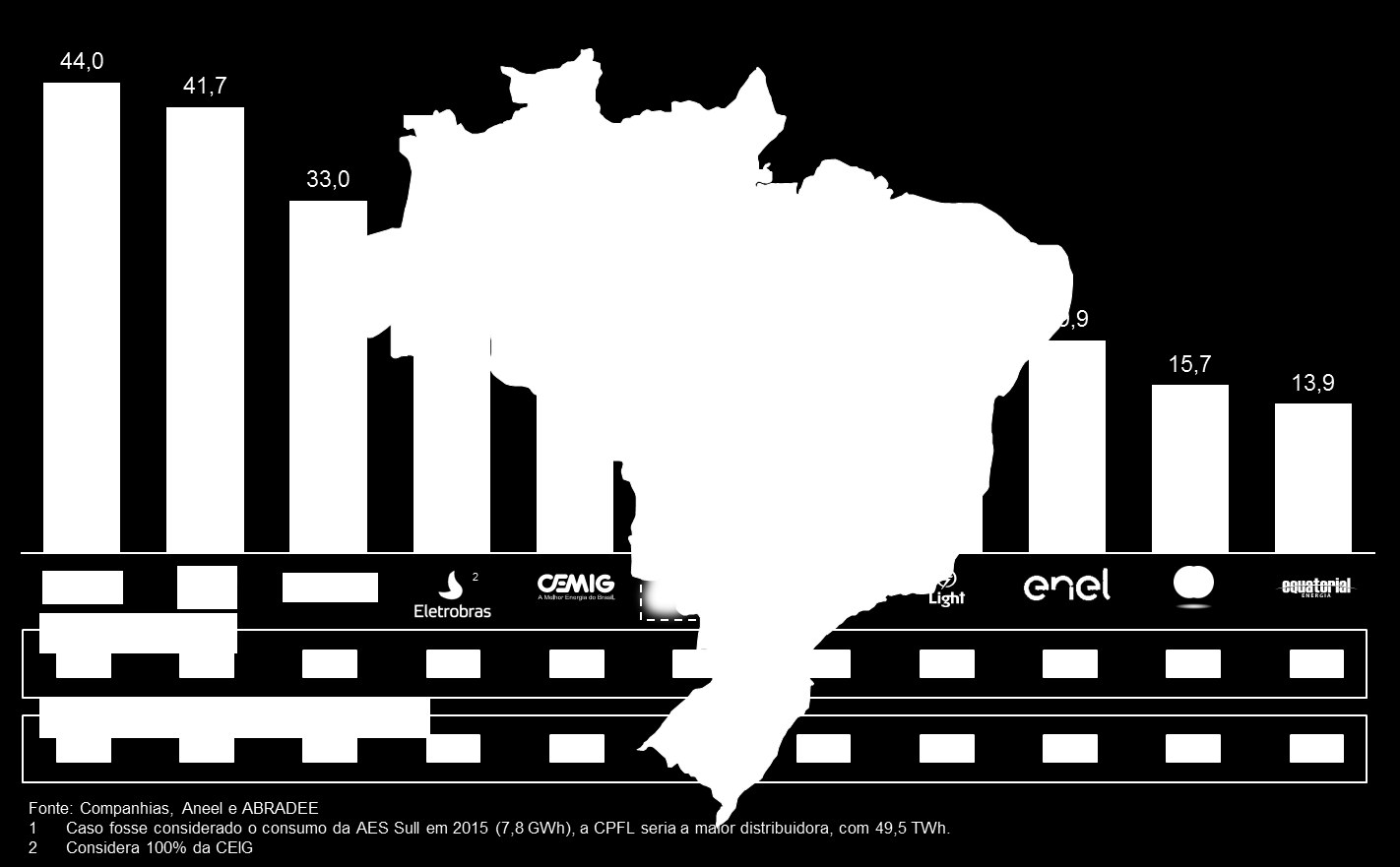 GRUPO ENERGISA 6ª maior empresa de distribuição de energia do Brasil e