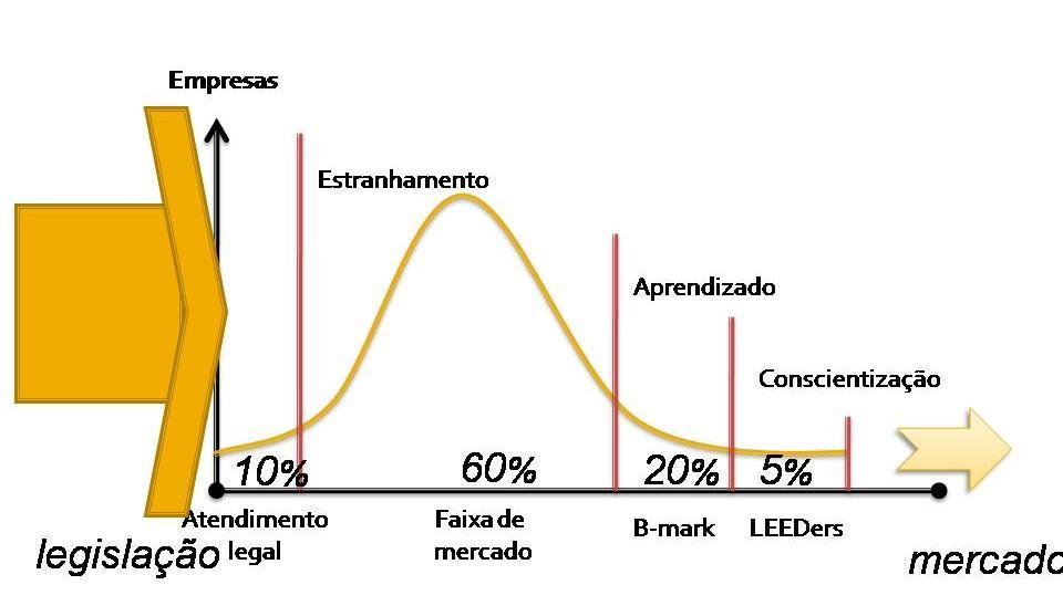 Ferramenta de