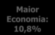 Resultados economia anual (Torre Alta) Economia em relação ao modelo de referência: 132 casos 12.0% 10.0% economia: 5,3% Economia em relação ao baseline 8.0% 6.0% 4.0% 2.0% 0.