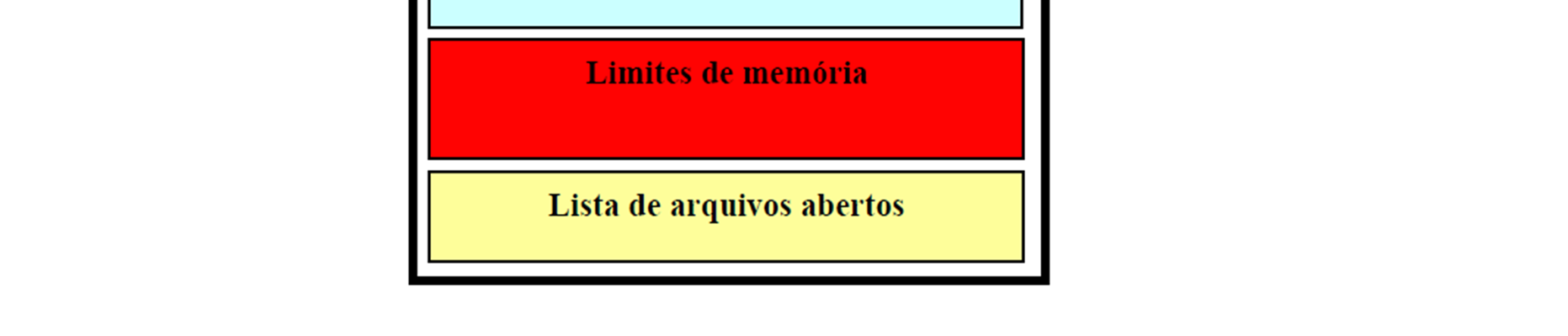 Estados de Processos (1) Pearson Education