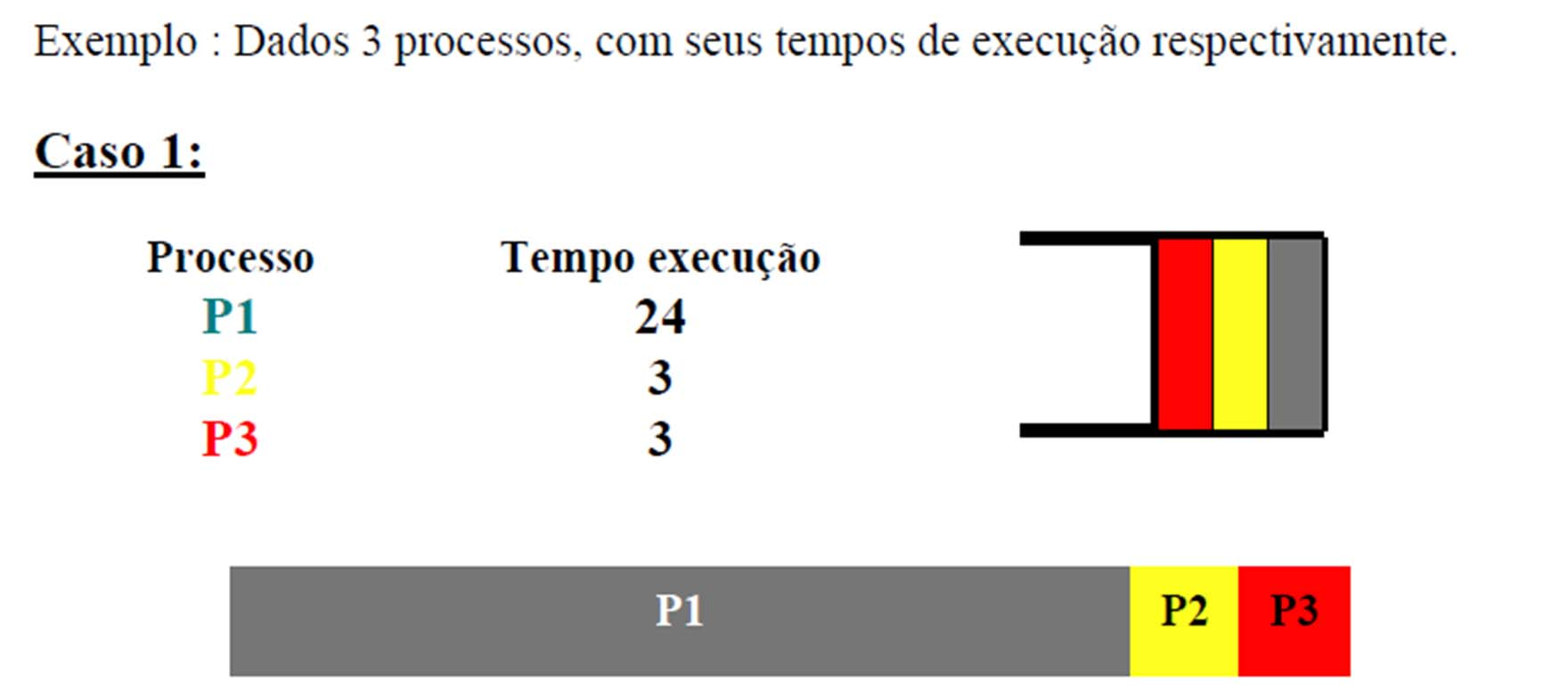 Algoritmos Não-Preemptivos de Escalonamento Pearson