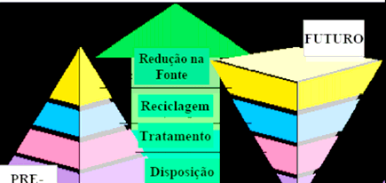 MUDANÇA DE PARADIGMA: FONTE: Barbara Karn, 2002.