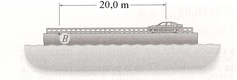 5.3 Conservação da quantidade de movimento Exemplo: O carro de 1,50 Mg move-se para a esquerda sobre a barcaça de 10,0 Mg a uma velocidade escalar constante de 4,00 m/s, medida relativamente à