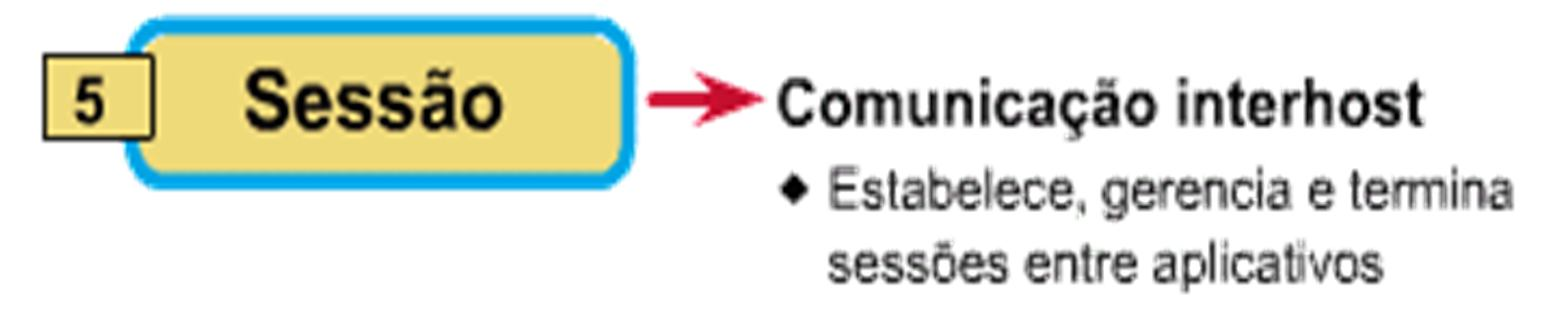 16 Modelo OSI - Camada 5 Sessão Alocação de recursos locais nos hosts envolvidos na comunicação: A camada de sessão estabelece, gerencia e termina as sessões entre os aplicativos.