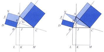 movimento obtém-se uma coleção de paralelogramos de área constante e igual à área do retângulo BDEF, já que todos eles têm como base o segmento BD e como altura um segmento de medida igual à