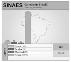 METODOLOGIA DO TRABALHO ACADÊMICO 1 Até 1968, o sistema universitário brasileiro estava dividido entre universidades públicas, financiadas pelo Estado (aproximadamente 31 universidades), e