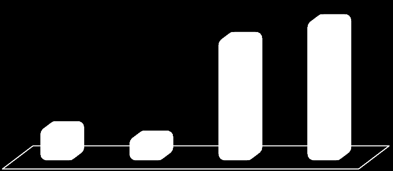 7 - EBITDA Em 2015, o EBITDA consolidado apresentou crescimento de 3,7%, passando de R$332,7 MM em 2014 para R$345,0MM em 2015.