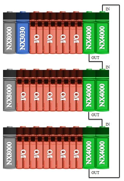 Configuração C: Redundância de Expansão de Barramento com Loopback Esta arquitetura é baseada no uso de dois módulos por bastidor.
