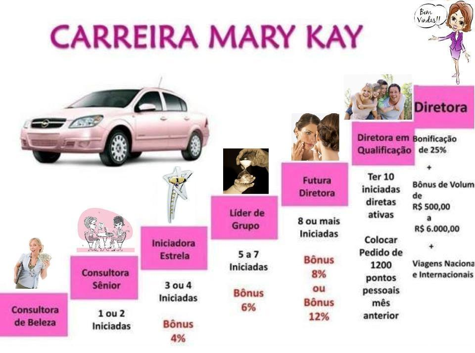 Como fazer carreira nesse negócio?? E como se desenvolver em Mary Kay?