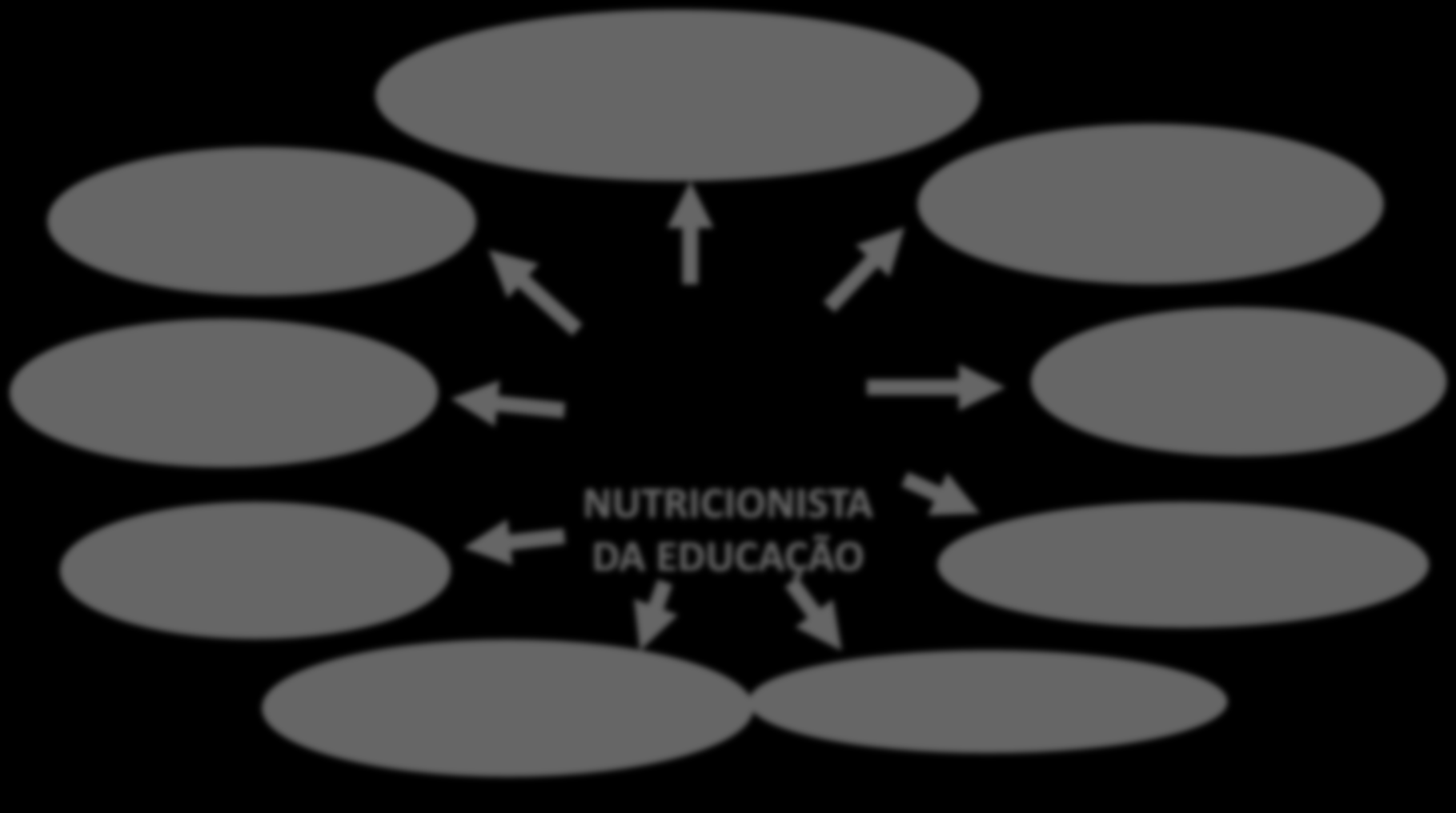 Atribuições do Nutricionista Responsável Técnico do PNAE nas Entidades Executoras Outras.