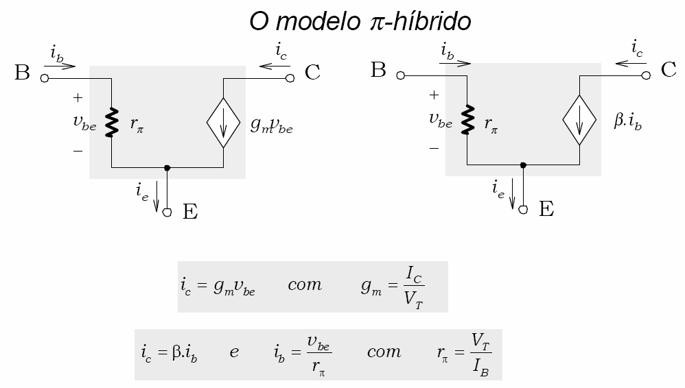 O Transistor como Amplificador Para operar como amplificador, um transistor deve ser polarizado na região ativa.