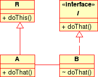 2/11 1.1. Considere o diagrama UML da figura 1 (à direita). Qual das seguintes afirmações está correcta?