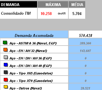 Resultados: Diagnóstico Chapas de Aço TM