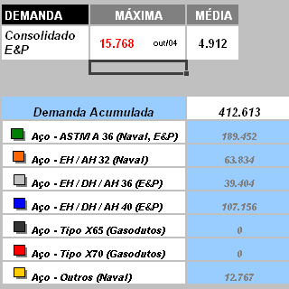 Resultados: Diagnóstico Chapas de Aço E&P