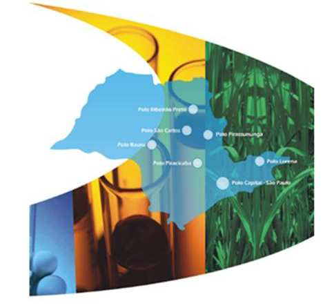 Inventory of GHG emission