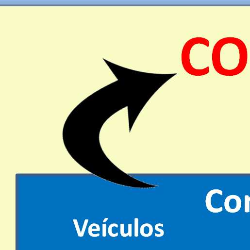 Emissões pela Energia CO 2 CO 2 CH 4 CO 2 Veículos Combustíveis Combustão estacionária