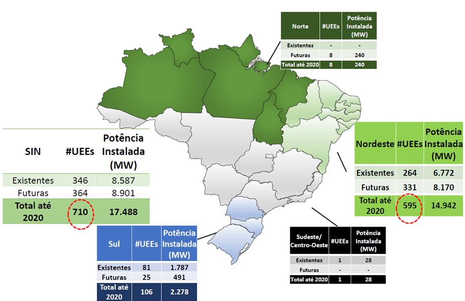 Evolução da Capacidade