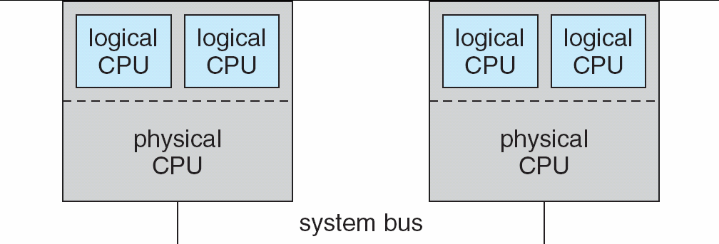 Symmetric Multithreading (SMT) Alguns CPUs fornecem a possibilidade de criar processadores lógicos dentro de cada CPU Designado por HyperThreading no mercado Cada CPU lógico permite executar uma