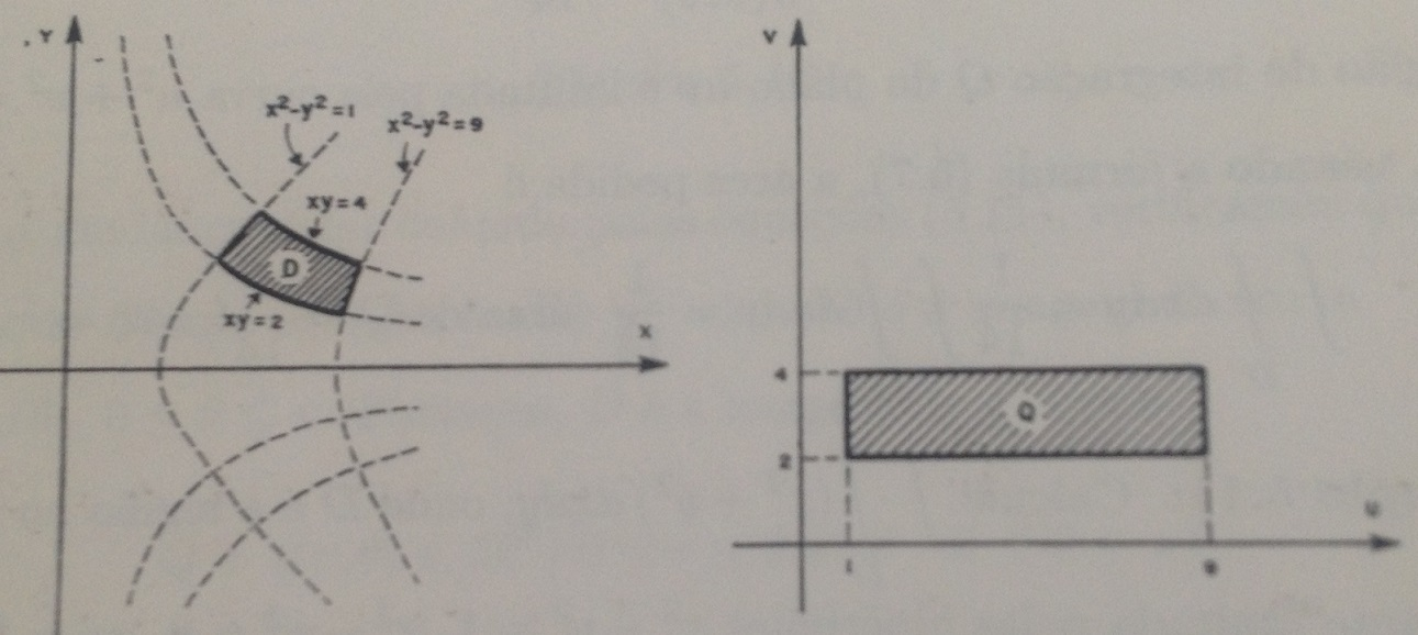 Exemplo 14: Calcular R (x2 + y 2 )dxdy, onde R é a região no primeiro