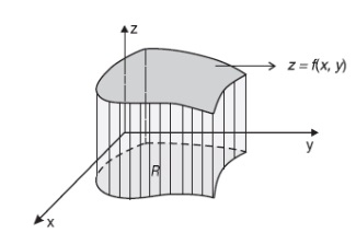 Aplicações da Integral Dupla (1) Cálculo de volume: Vimos que, para f(x, y) 0, a integral R f(x, y)da nos dá o volume do sólido