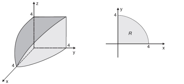 Exemplo 19: Calcular o volume do sólido no primeiro