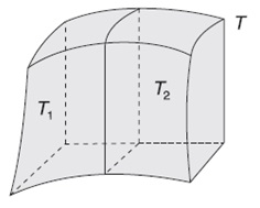 2.3 Propriedades da Integral Tripla: a) T KfdV = K fdv, para todo K real. T b) T T [f ± g]dv = fdv ± gdv.