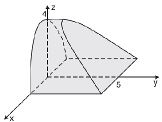 Exemplo 29: Calcular I = T (x 1)dV, onde T é a reigão do espaço