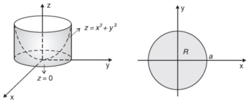 Exemplo 30: Calcular I = T (x2 + y 2 )dv, onde T é a reigão delimitada