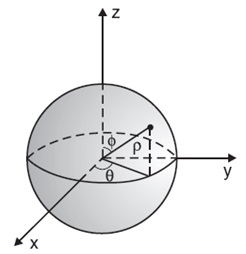 Exemplo 33: Calcular I = z 2 a 2.