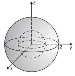 Exemplo 35: Calcular I = T x 2 + y 2 + z 2 dv, onde T é a coroa