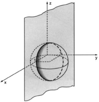 Exemplo 58: Representar parametricamente a curva dada pela intersecção das superfícies x + y = 2 e x 2 + y 2 + z 2 = 2(x + y).