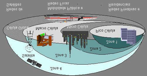 65 handover no downlink depende do ganho de macro diversidade e a perda de performance devido ao aumento da interferência. A Figura 3.