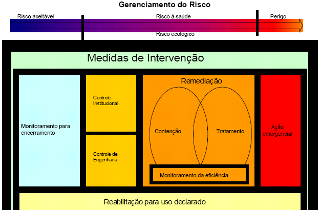 LIXÕES, QUAL O CAMINHO A SEGUIR?