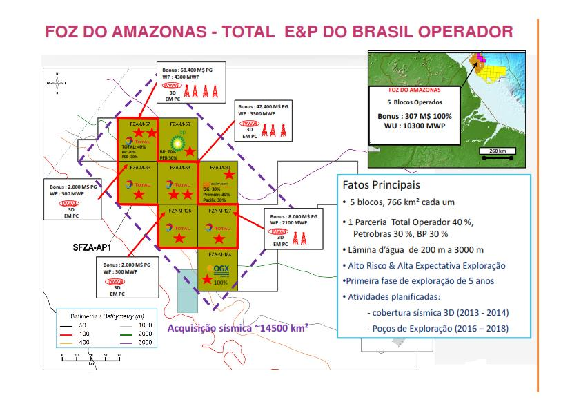 11ª Rodada Blocos arrematados na Costa do Amapá 14 blocos arrematados (96) Área concedida: 10.543,55 km² Investimento Previsto R$ 1.642.