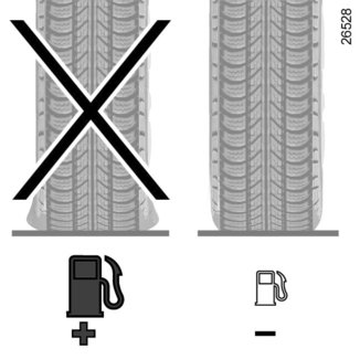 CONSELHOS DE CONDUÇÃO, CONDUÇÃO ECO (4/4) Pneus Uma pressão insuficiente aumenta o consumo de combustível. A utilização de pneus não-preconizados pode aumentar o consumo.
