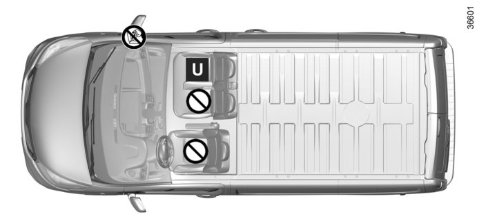 CADEIRAS PARA CRIANÇA: fixação pelo cinto de segurança (1/14) Furgão 2 lugares ³ Verifique o estado do «airbag», antes de ocupar o banco (passageiro ou cadeira para criança).