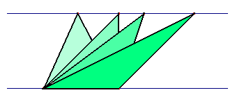 3. Área do triângulo Como ilustrado nas figuras a seguir, observe que um paralelogramo de mesma base e altura possui o dobro da área do triângulo.