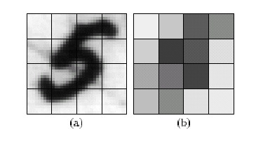 Descritores de Forma (Shape) Superfície (Surface) Exemplo superfície analisada por