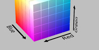 Gamut RGB O gamut RGB pode
