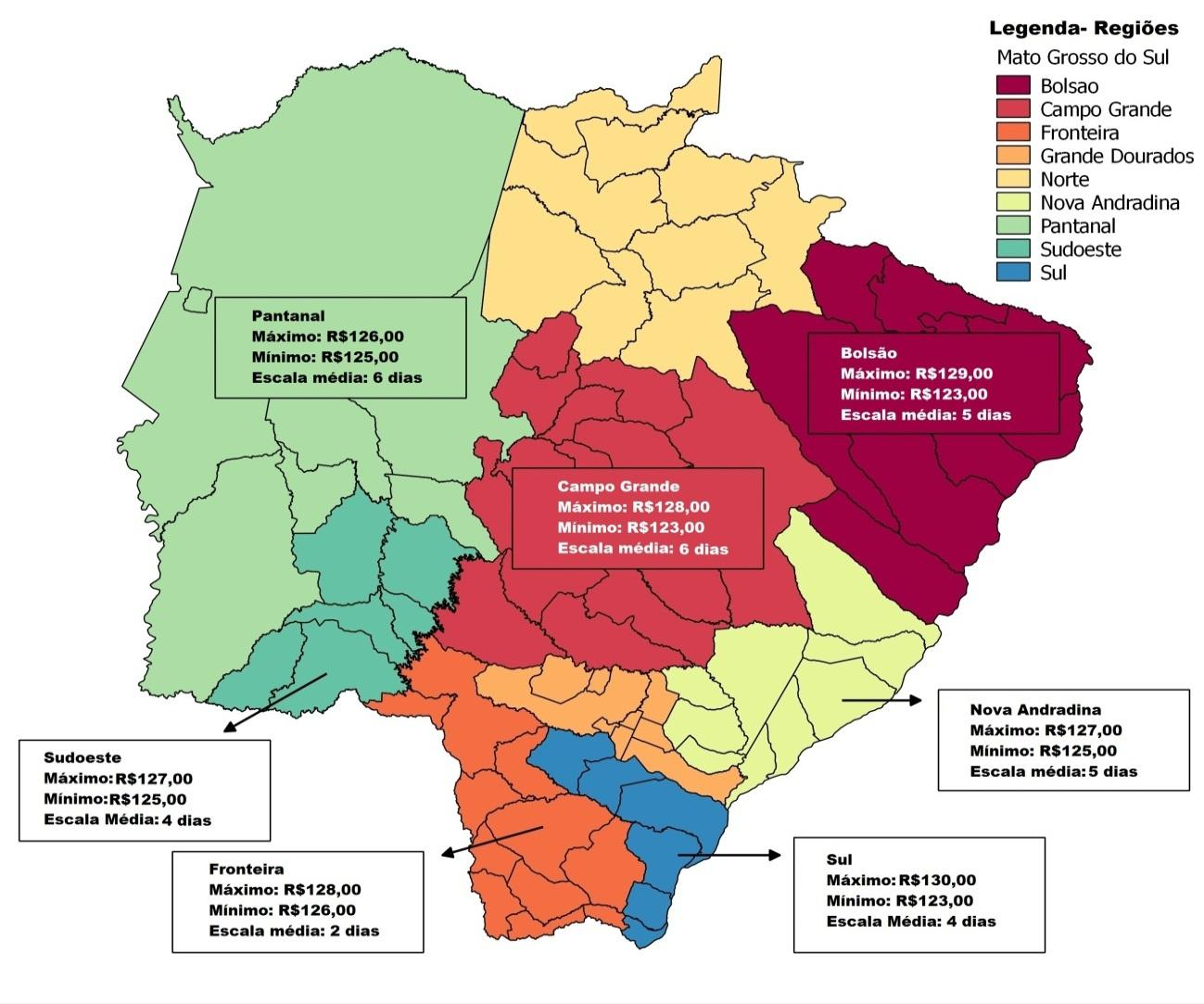 Entre as microrregiões de Mato Grosso do Sul, os intervalos de preços da arroba do boi se estenderam e variaram de R$ 123,00 a R$ 130,00.